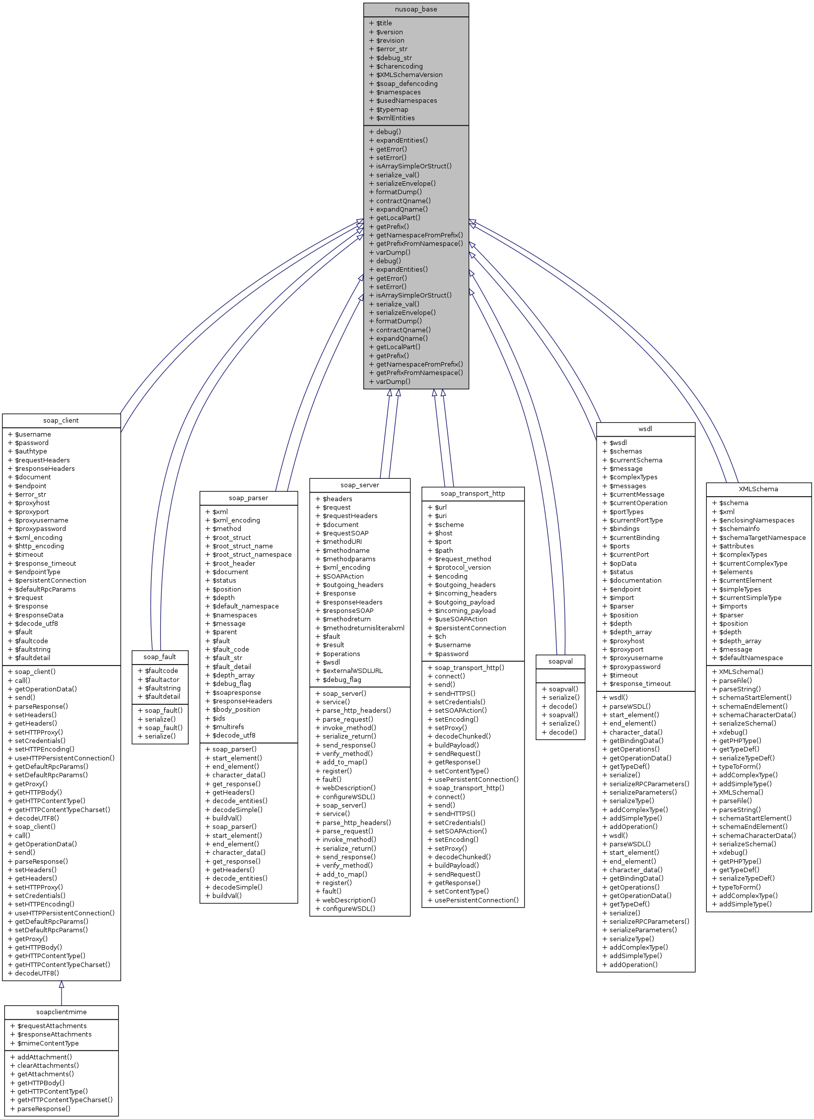 Inheritance graph