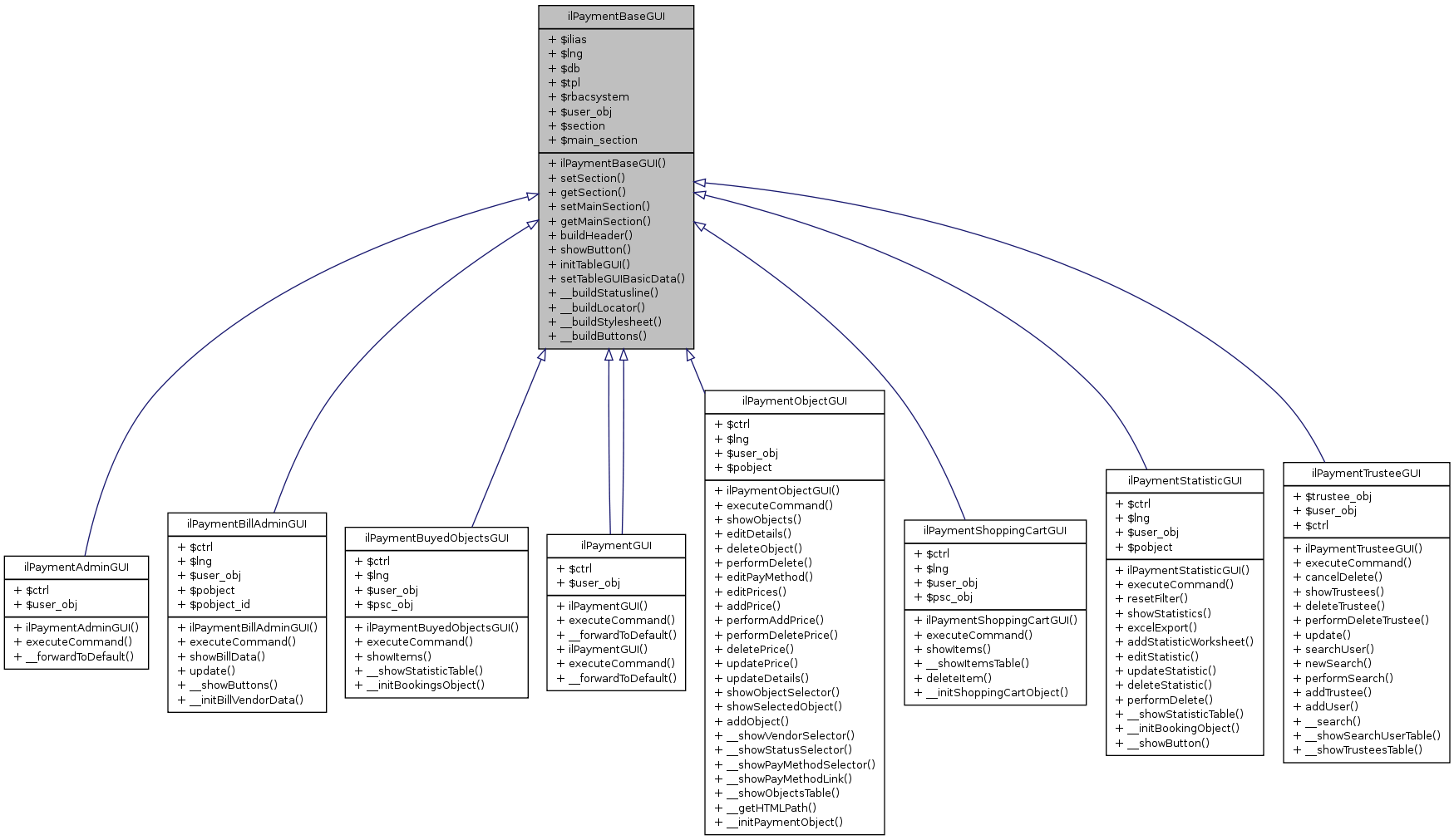Inheritance graph