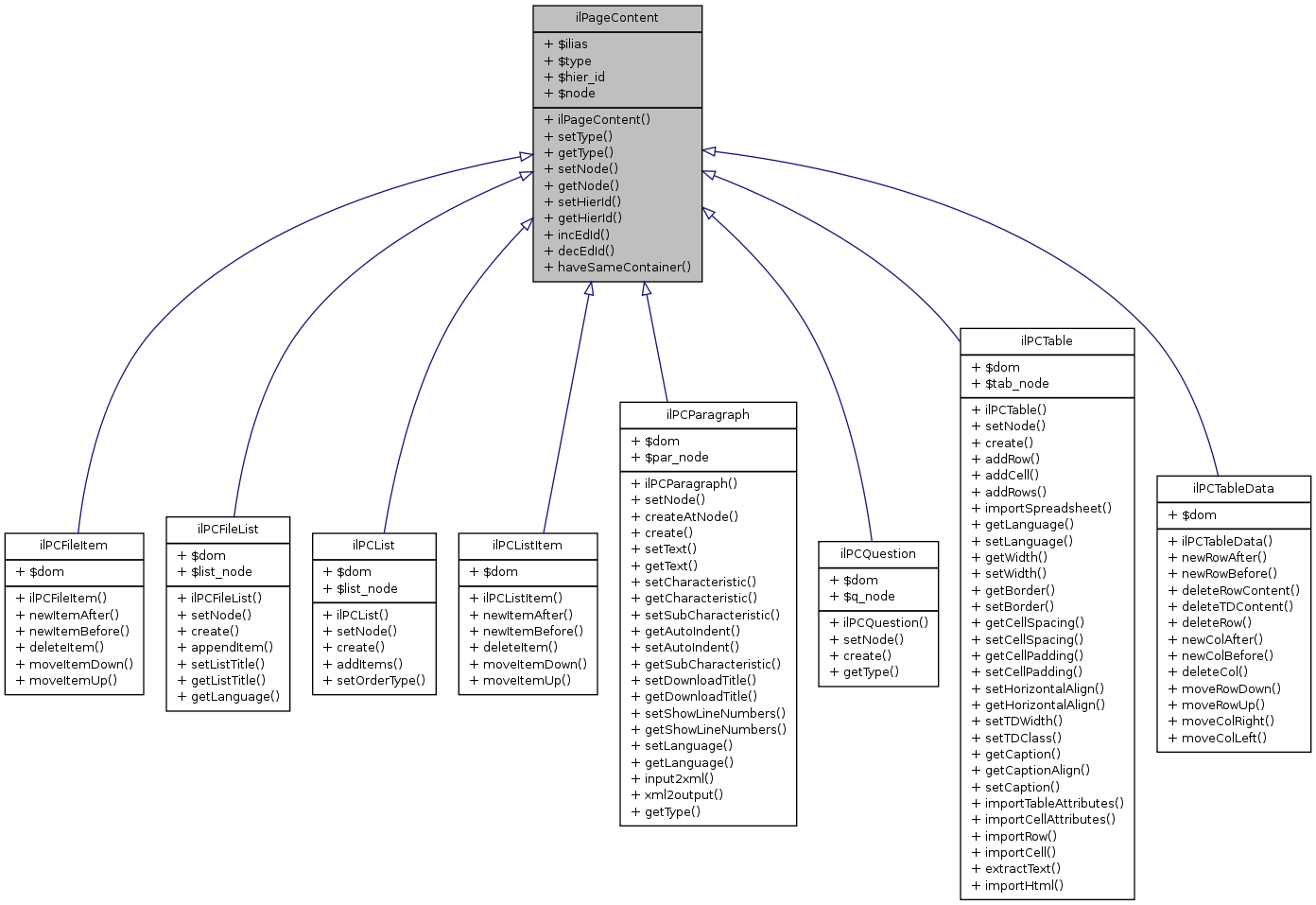 Inheritance graph