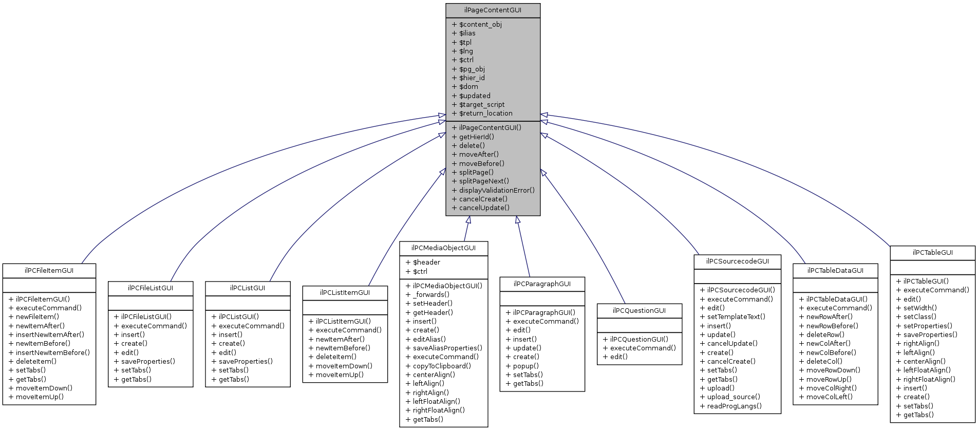 Inheritance graph