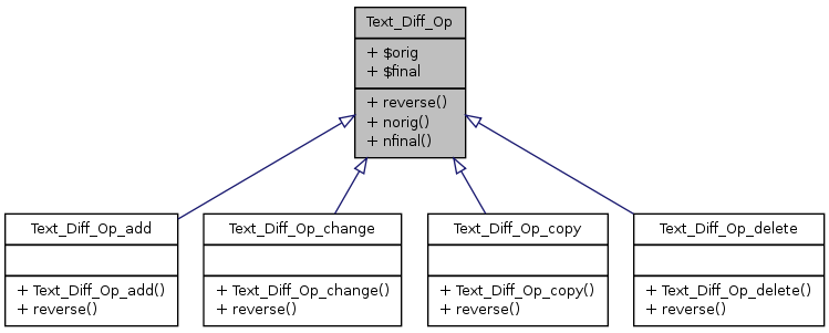 Inheritance graph