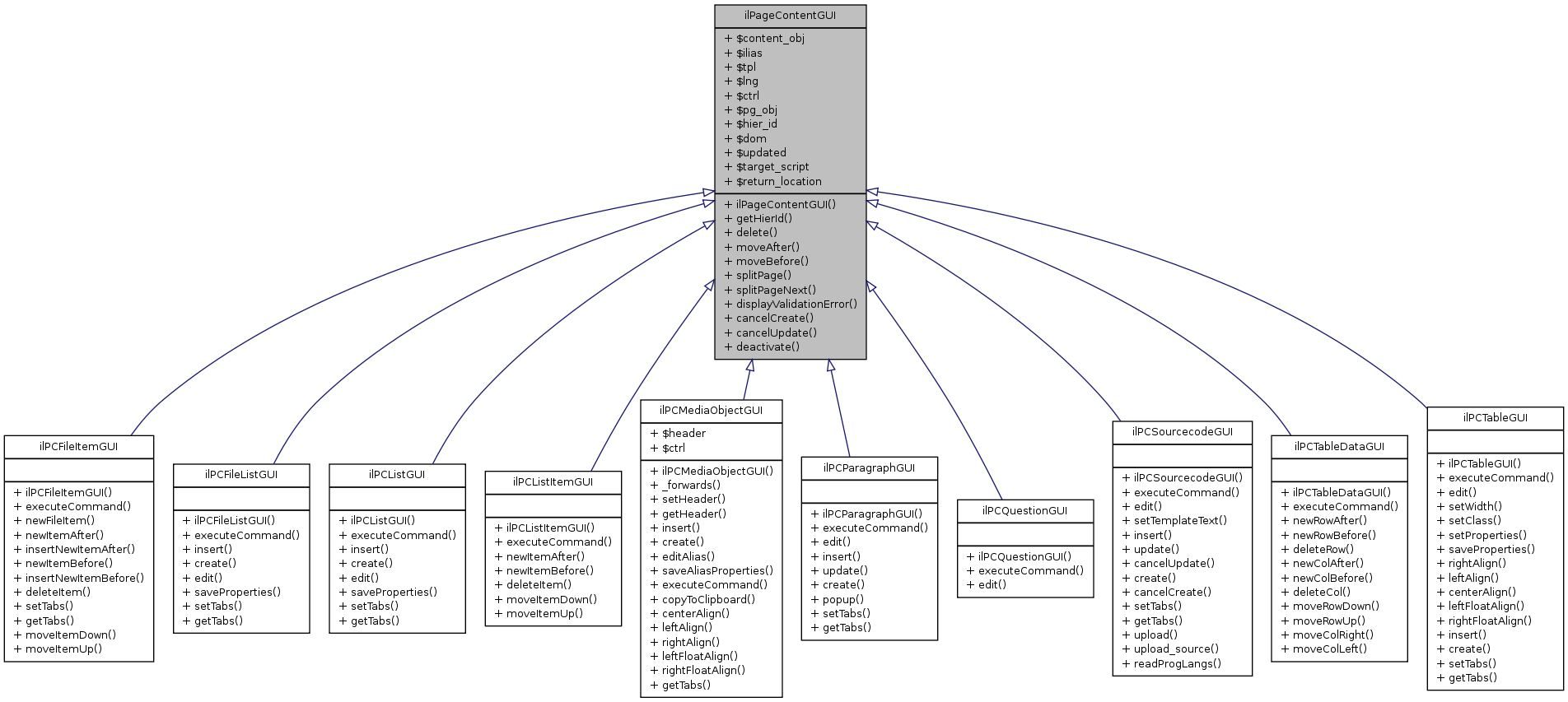 Inheritance graph