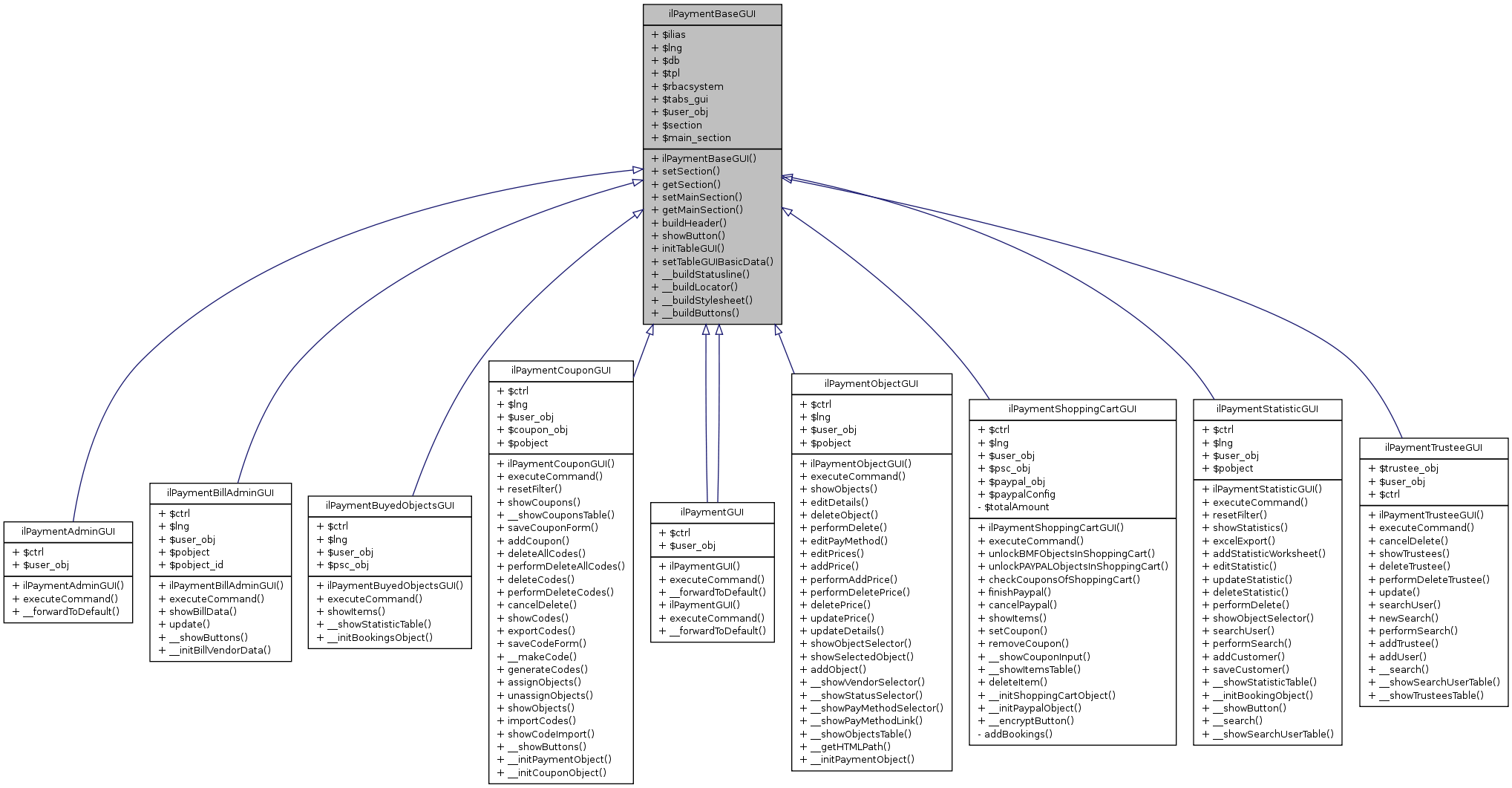 Inheritance graph