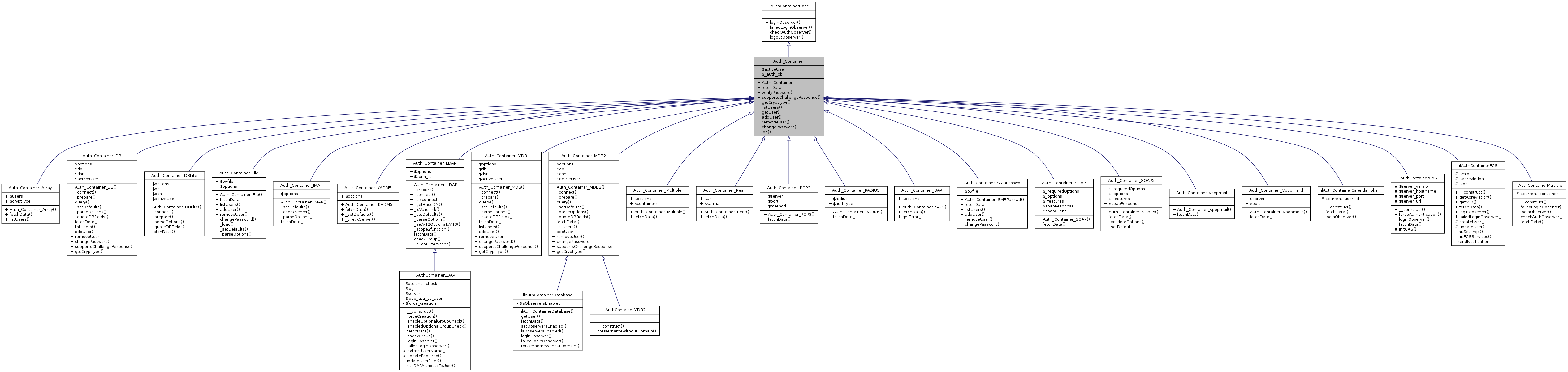 Inheritance graph