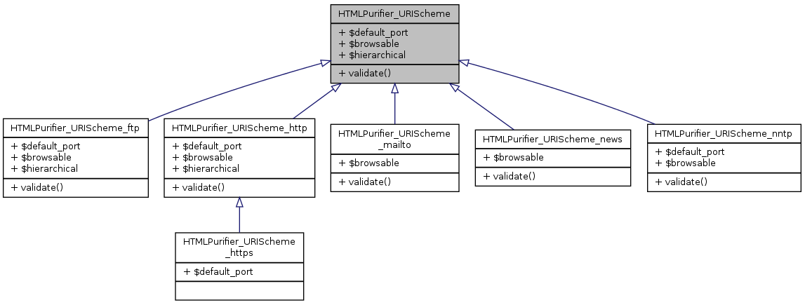 Inheritance graph