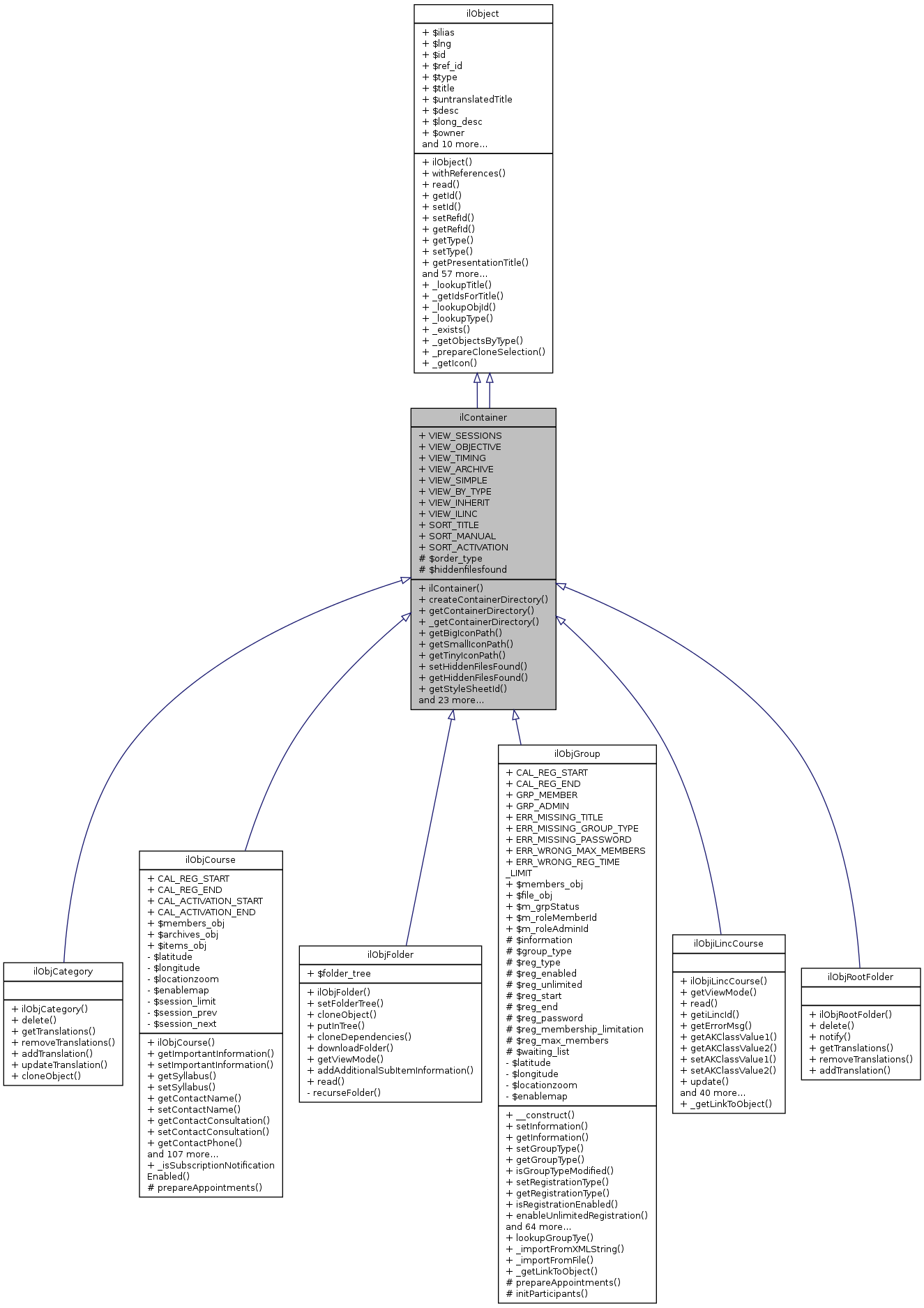 Inheritance graph