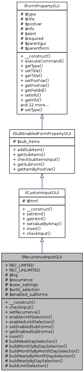 Inheritance graph