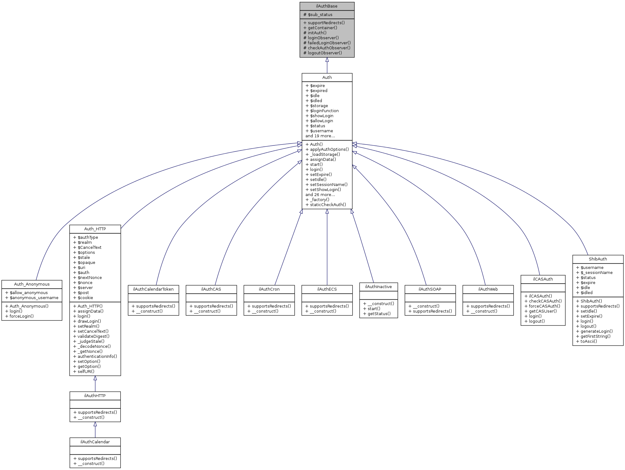 Inheritance graph