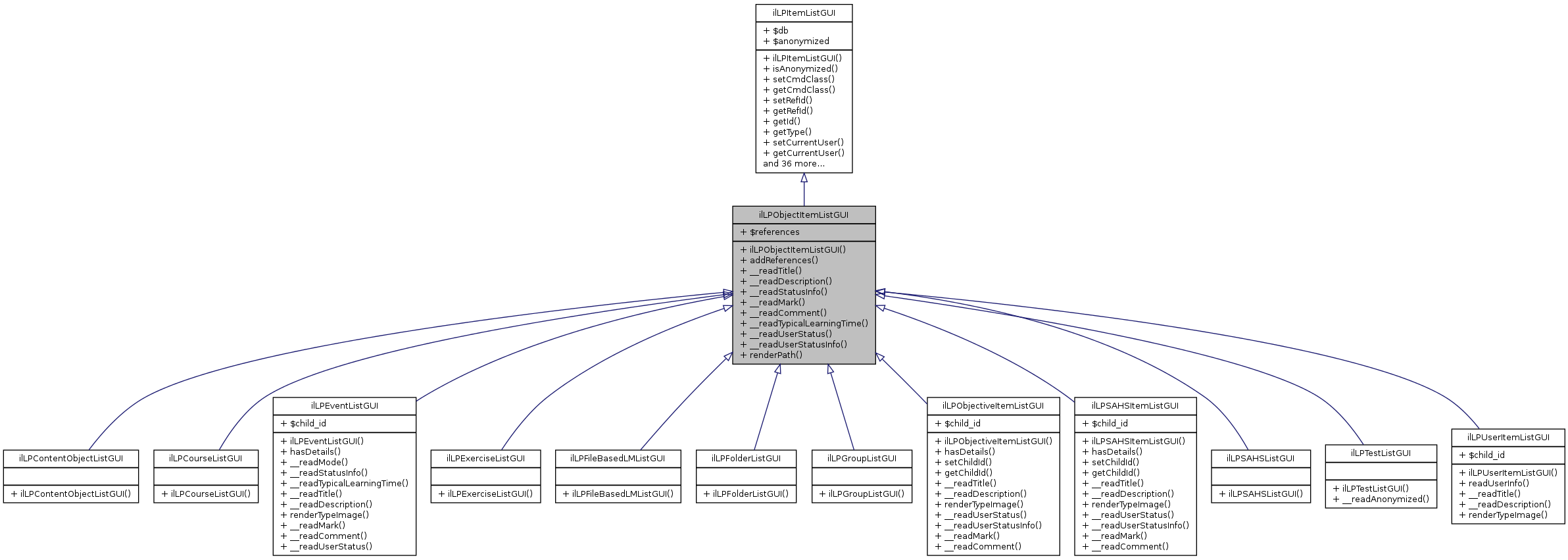 Inheritance graph