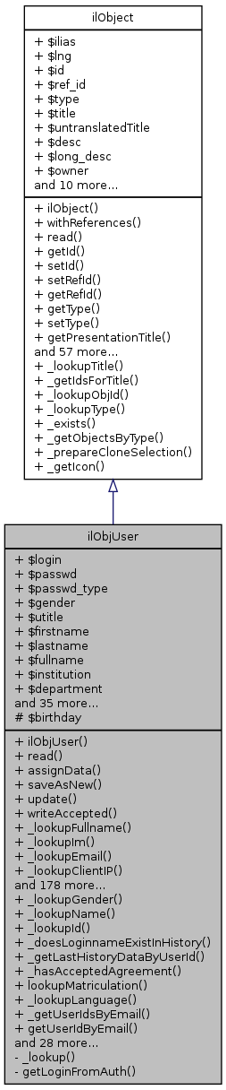 Inheritance graph