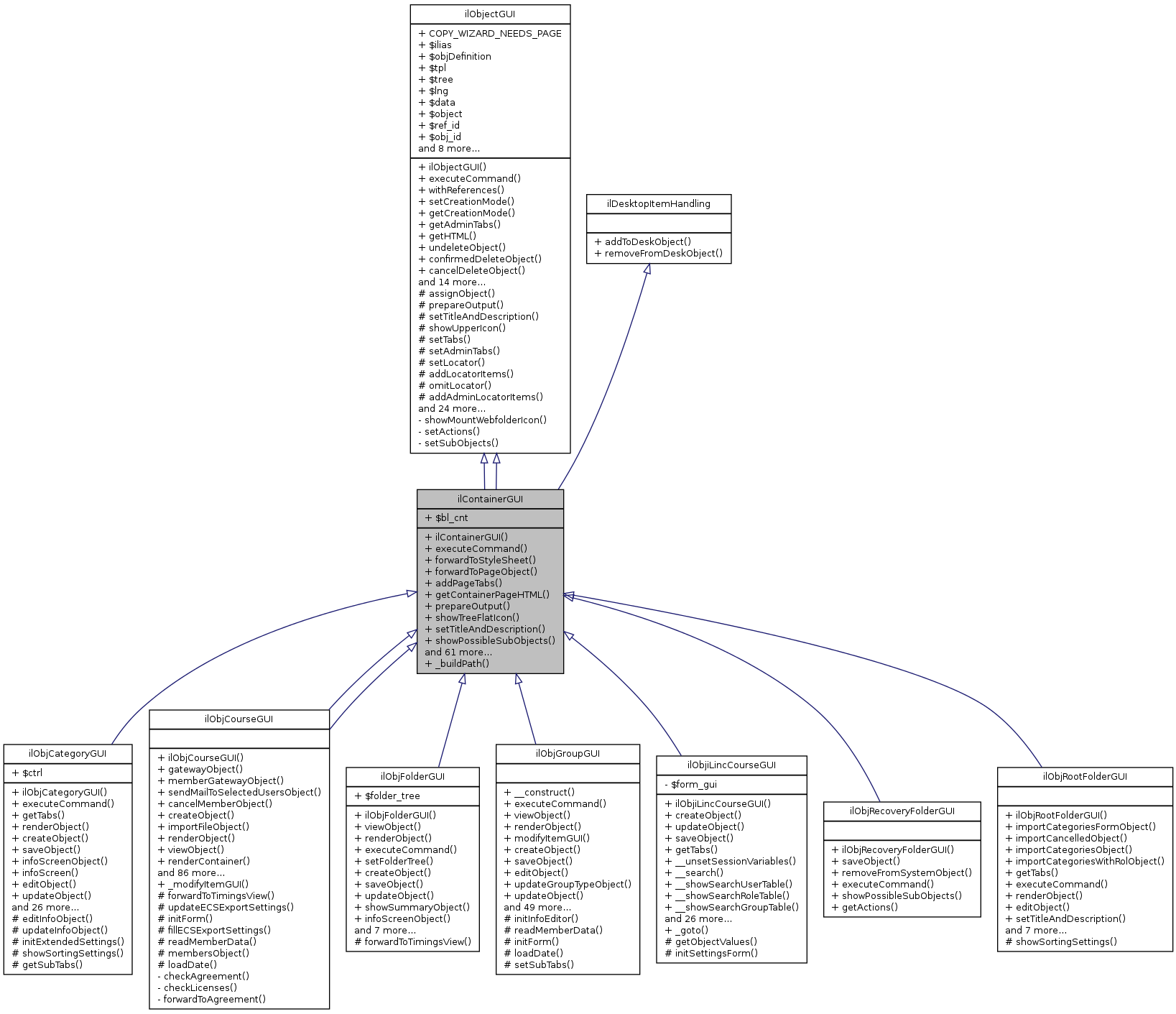 Inheritance graph