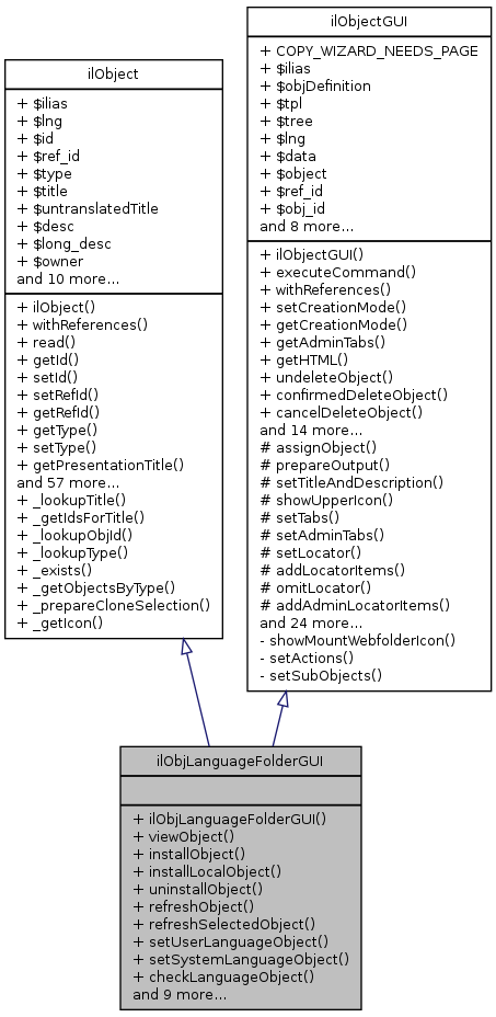 Inheritance graph