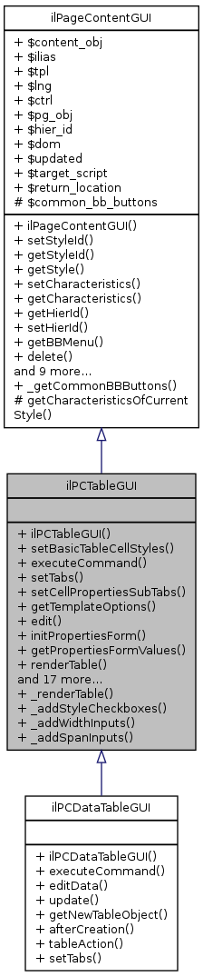 Inheritance graph