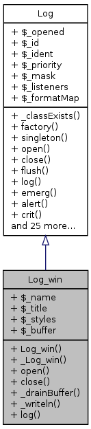 Inheritance graph