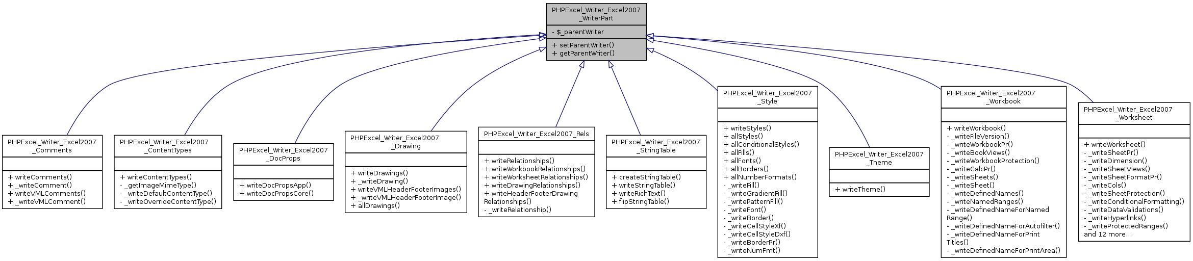 Inheritance graph