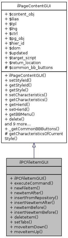 Inheritance graph