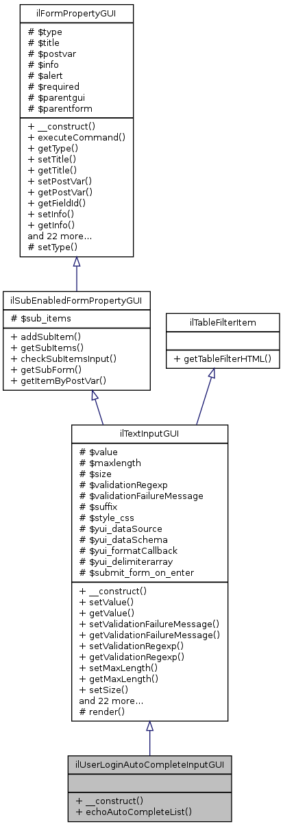 Inheritance graph