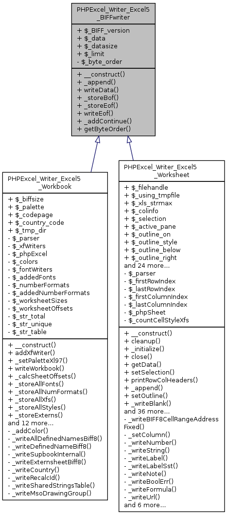 Inheritance graph