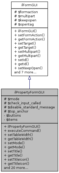 Inheritance graph