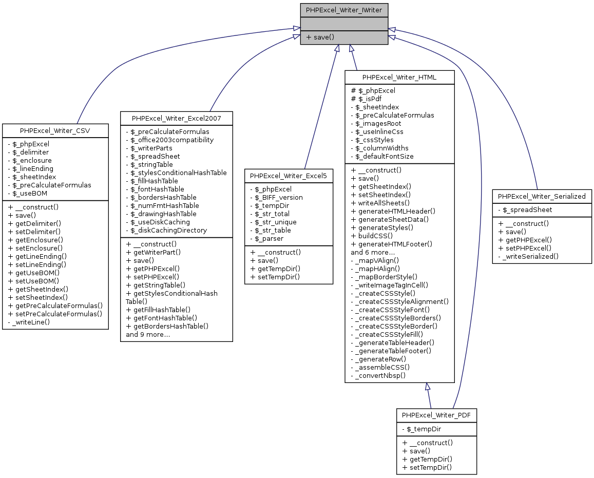 Inheritance graph