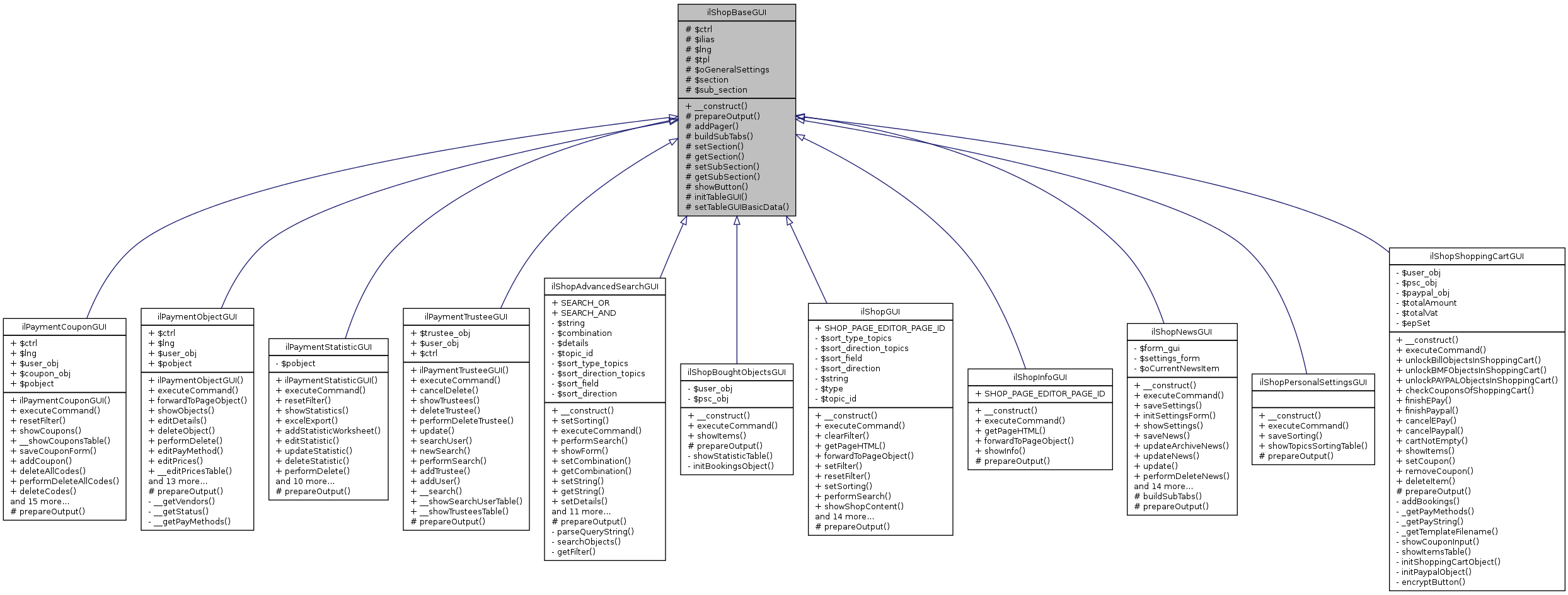 Inheritance graph