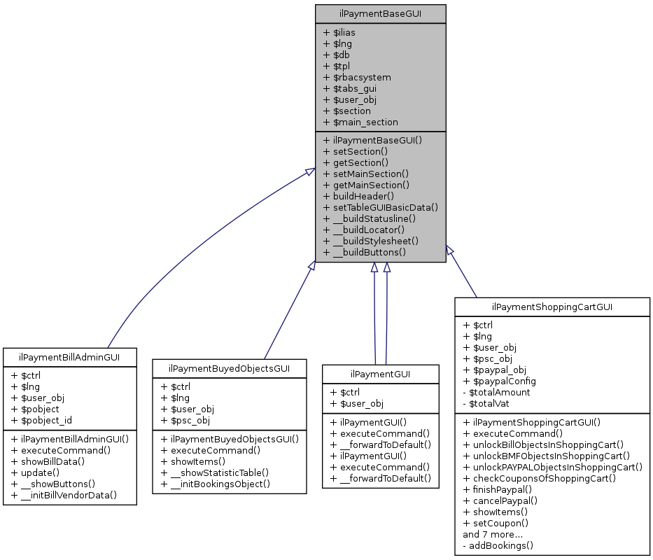 Inheritance graph