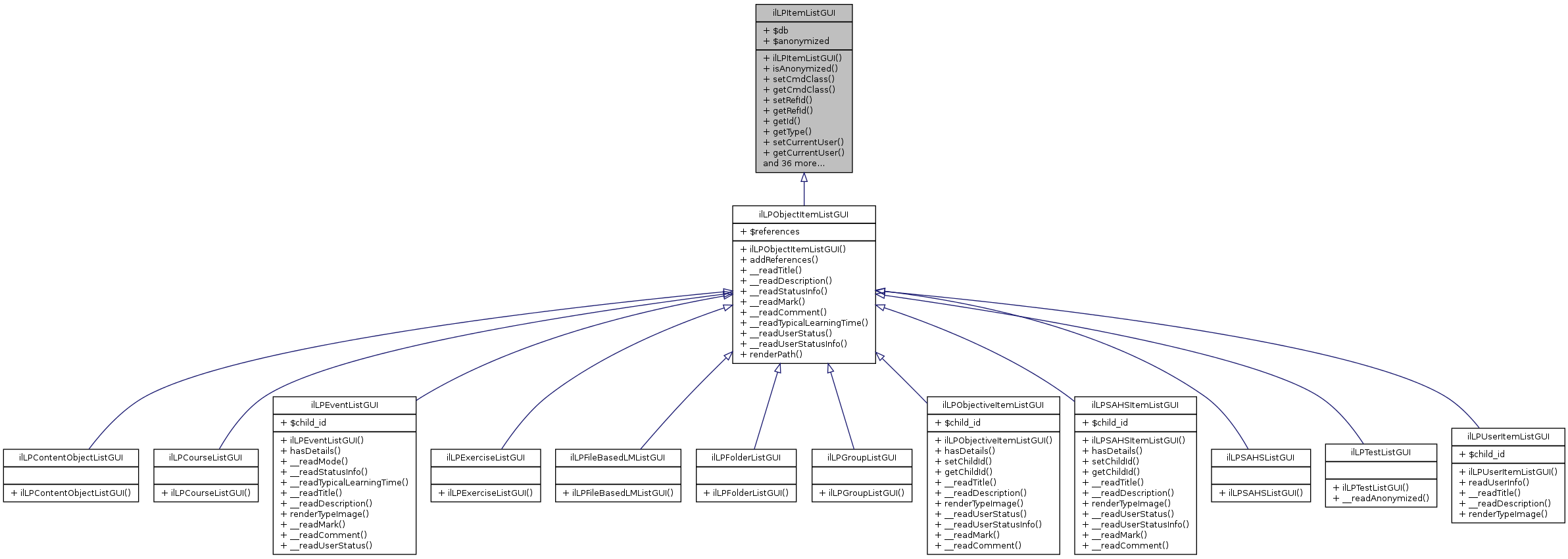 Inheritance graph