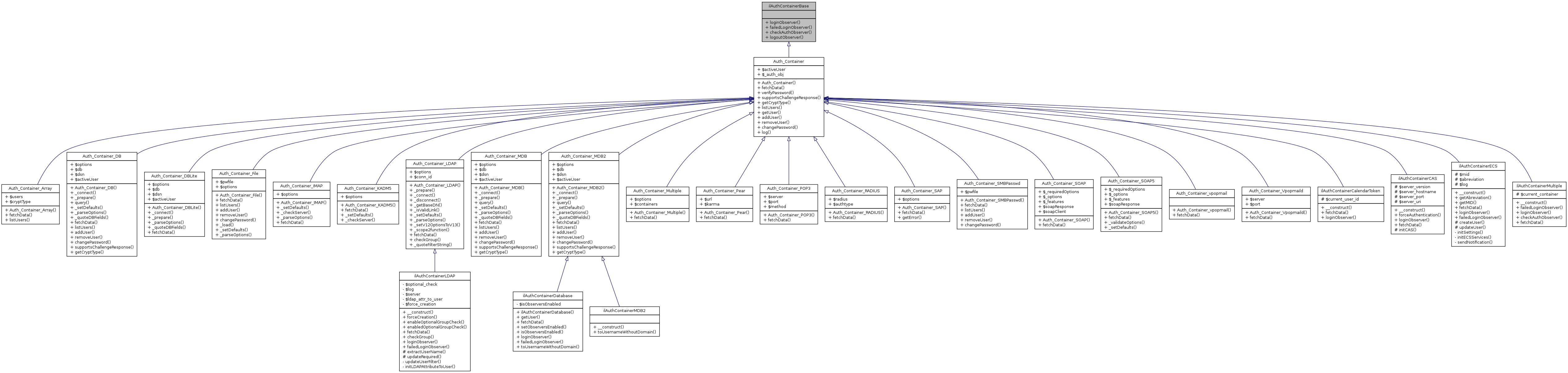 Inheritance graph