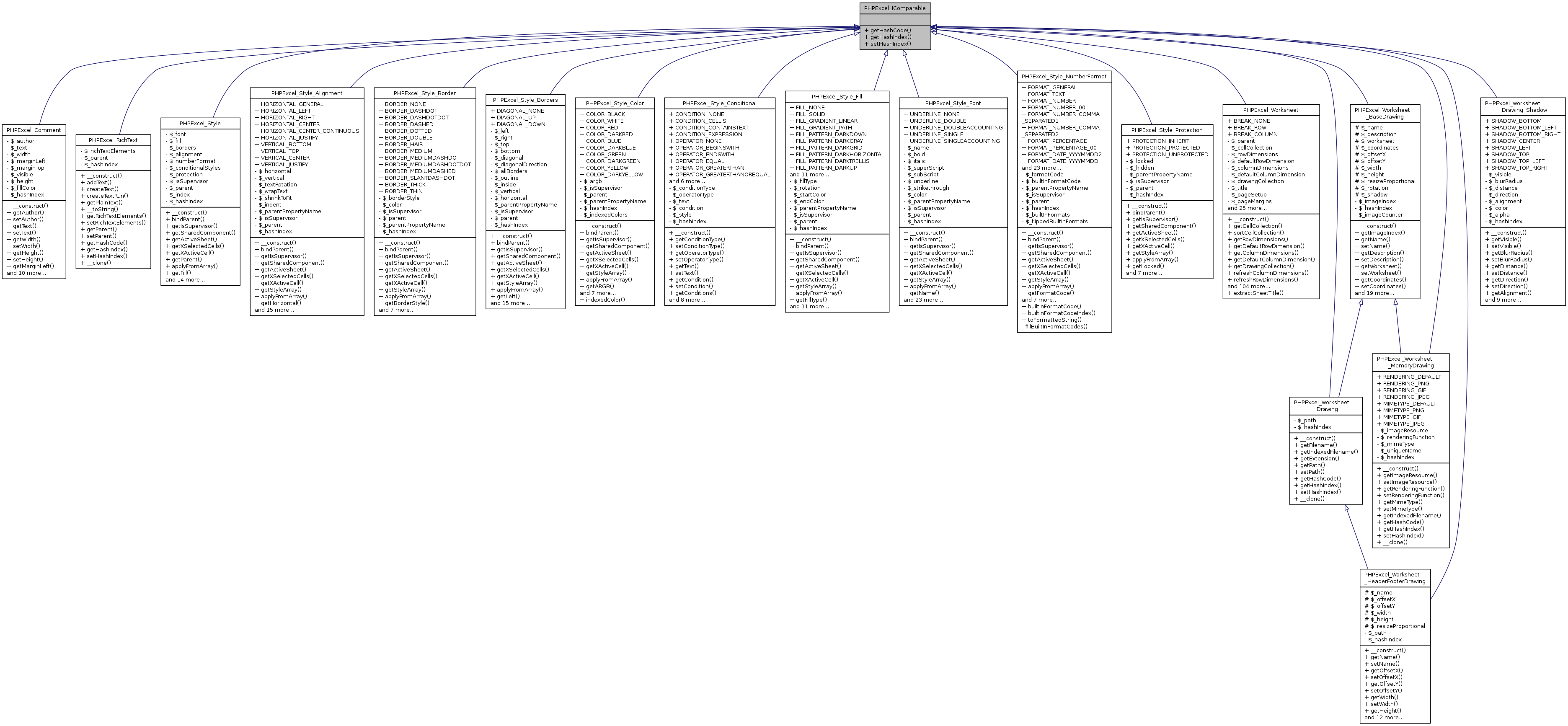 Inheritance graph