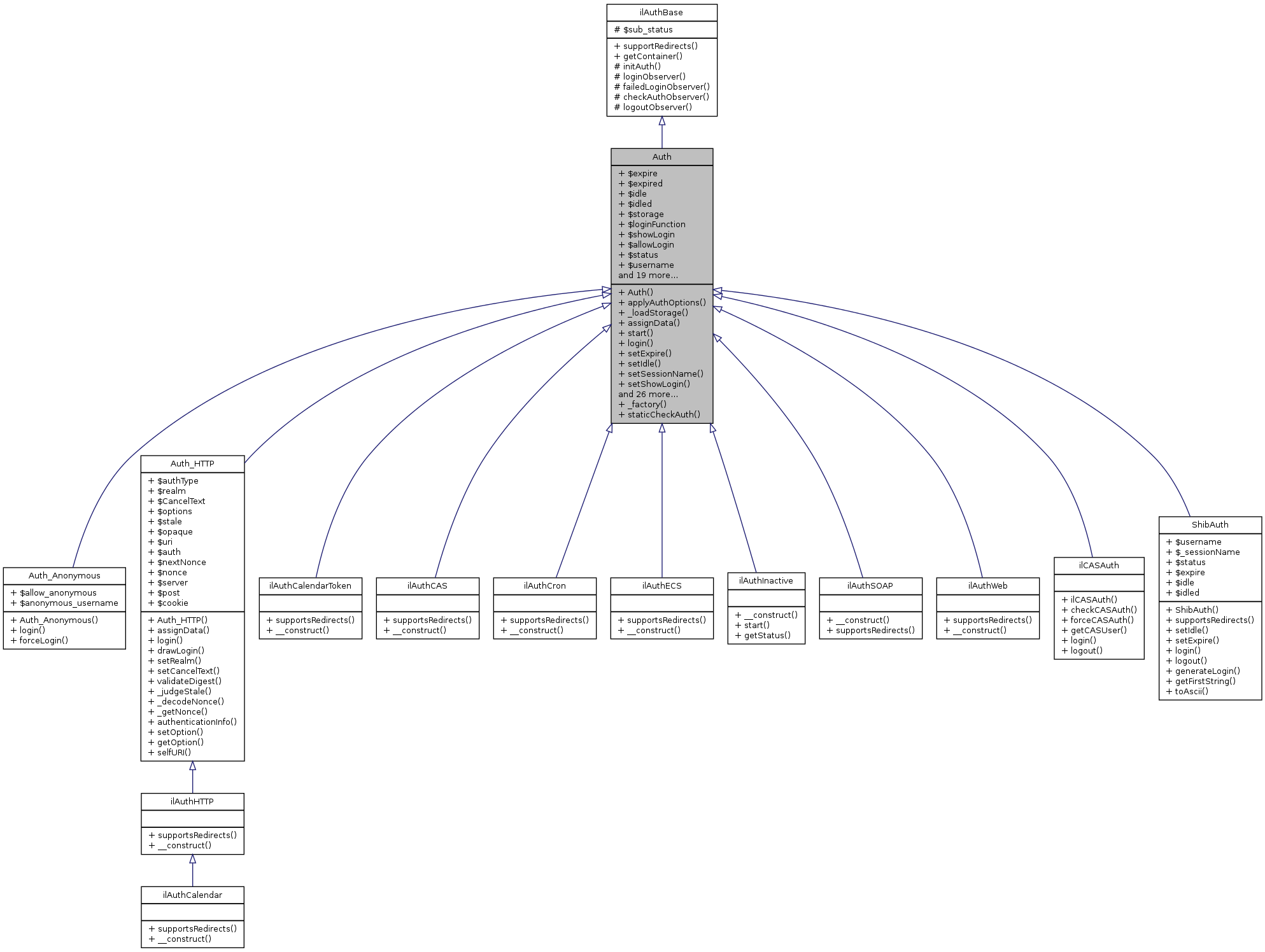 Inheritance graph