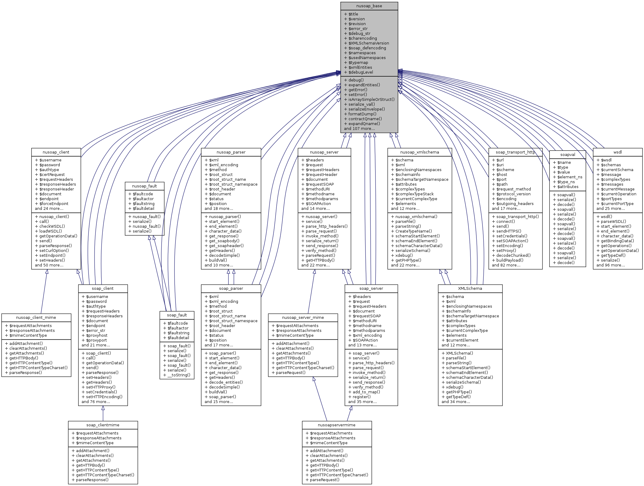 Inheritance graph