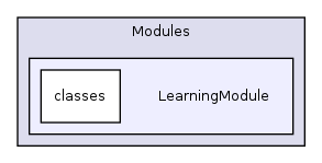 Modules/LearningModule/