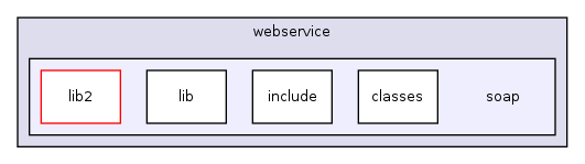 webservice/soap/