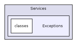 Services/Exceptions/