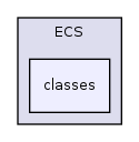 Services/WebServices/ECS/classes/