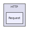 Services/PEAR/lib/HTTP/Request/