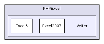 Services/Excel/classes/PHPExcel/Writer/