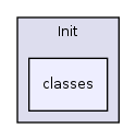 Services/Init/classes/