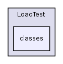 Services/LoadTest/classes/