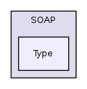 payment/bmf/lib/SOAP/Type/