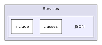 Services/JSON/