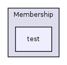 Services/Membership/test/