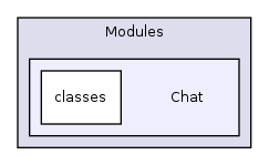 Modules/Chat/