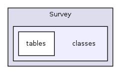 Modules/Survey/classes/