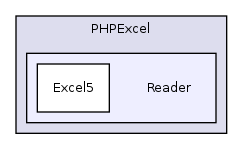 Services/Excel/classes/PHPExcel/Reader/