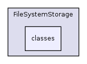 Services/FileSystemStorage/classes/