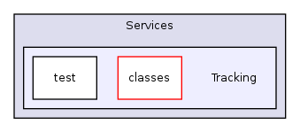 Services/Tracking/