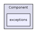 Services/Component/exceptions/