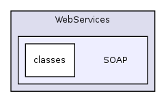 Services/WebServices/SOAP/