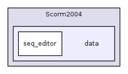 Modules/Scorm2004/data/